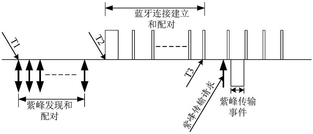 Dual-mode device and synchronous communication realizing method thereof