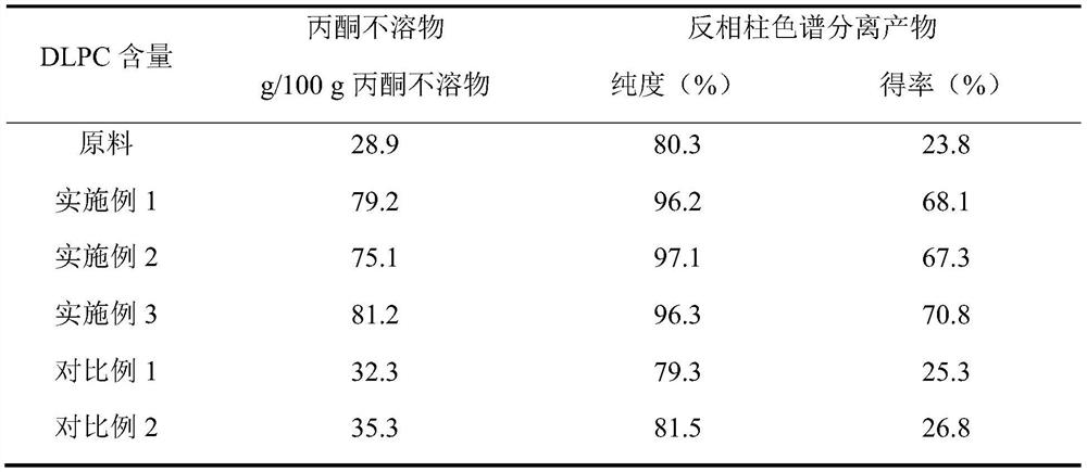 Method for preparing high-purity dilinoyl phosphatidylcholine through combination of enzymatic modification and reversed-phase column chromatography separation and product of high-purity dilinoyl phosphatidylcholine