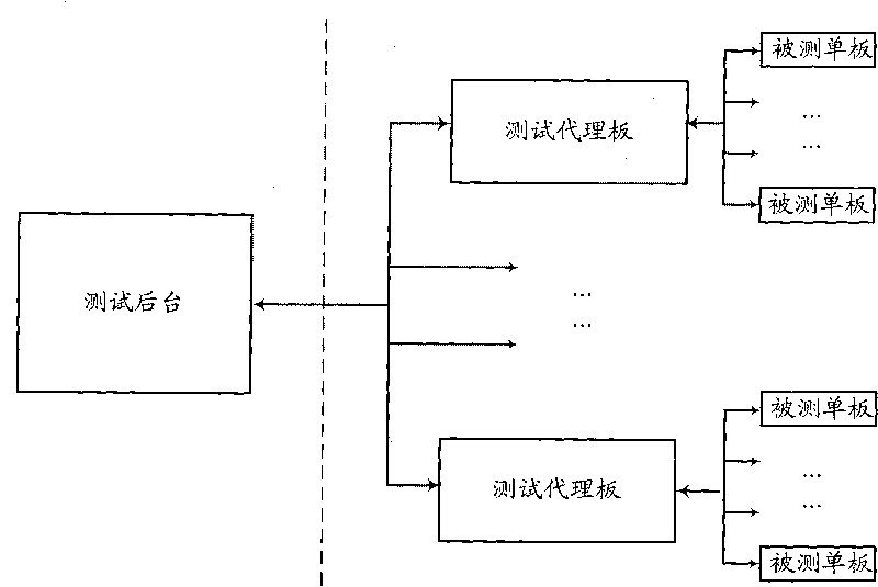 Single plate hardware fault detection method and device