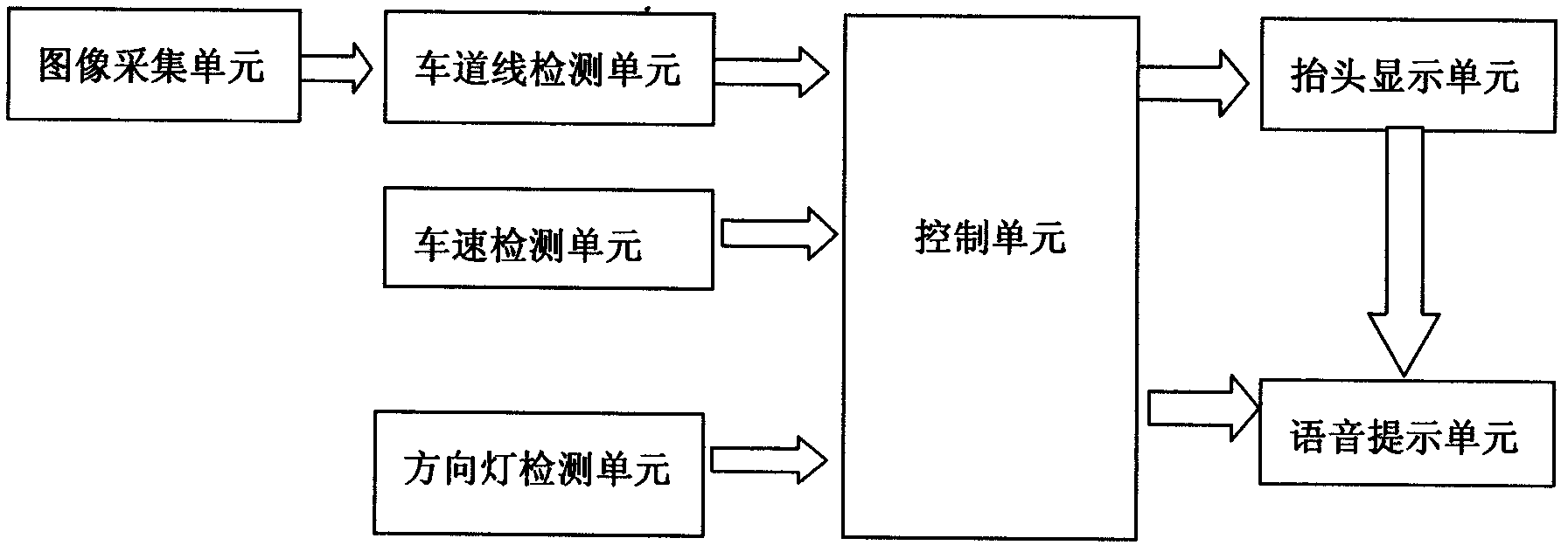 Active anti-collision safety early-warning system for automobile