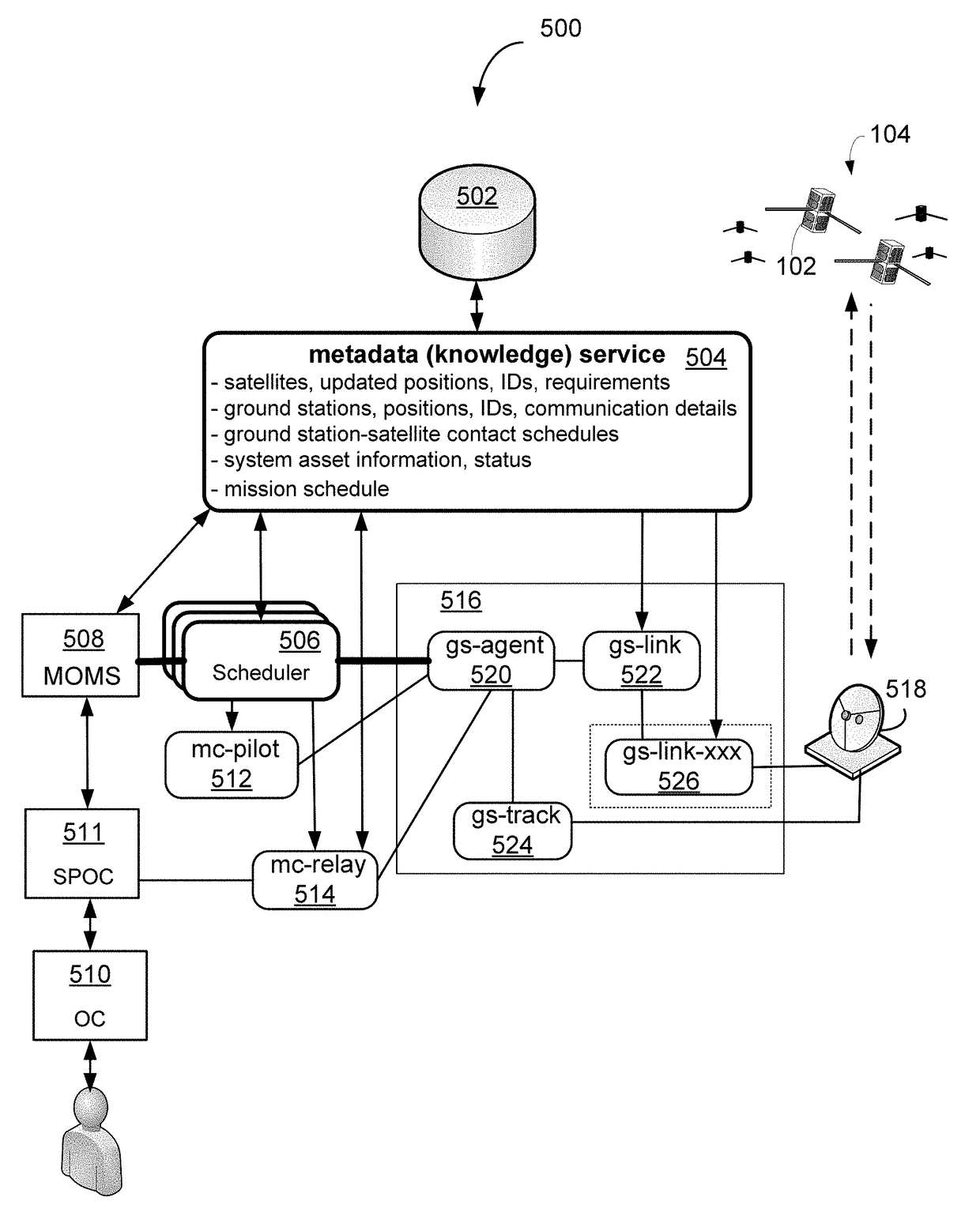 Systems and methods for command and control of satellite constellations