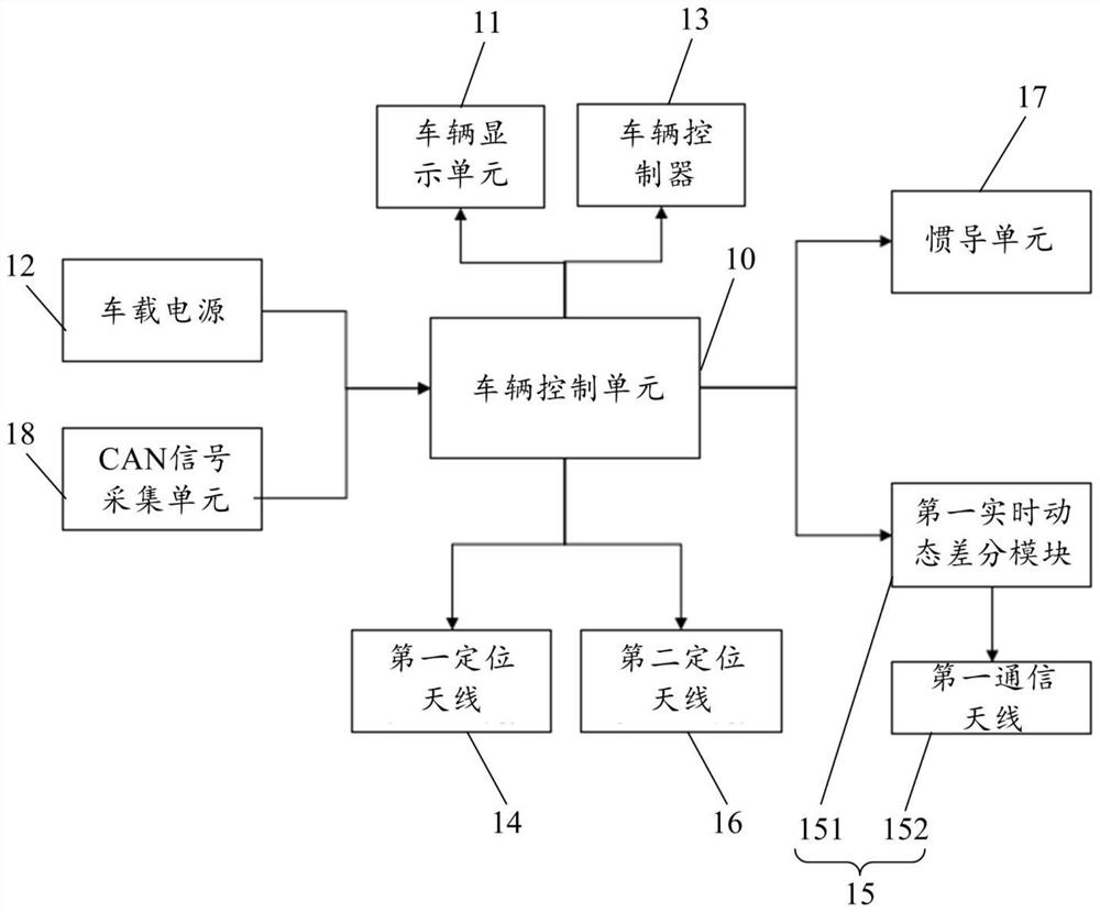 Traffic sign recognition function test method, device and system and electronic equipment