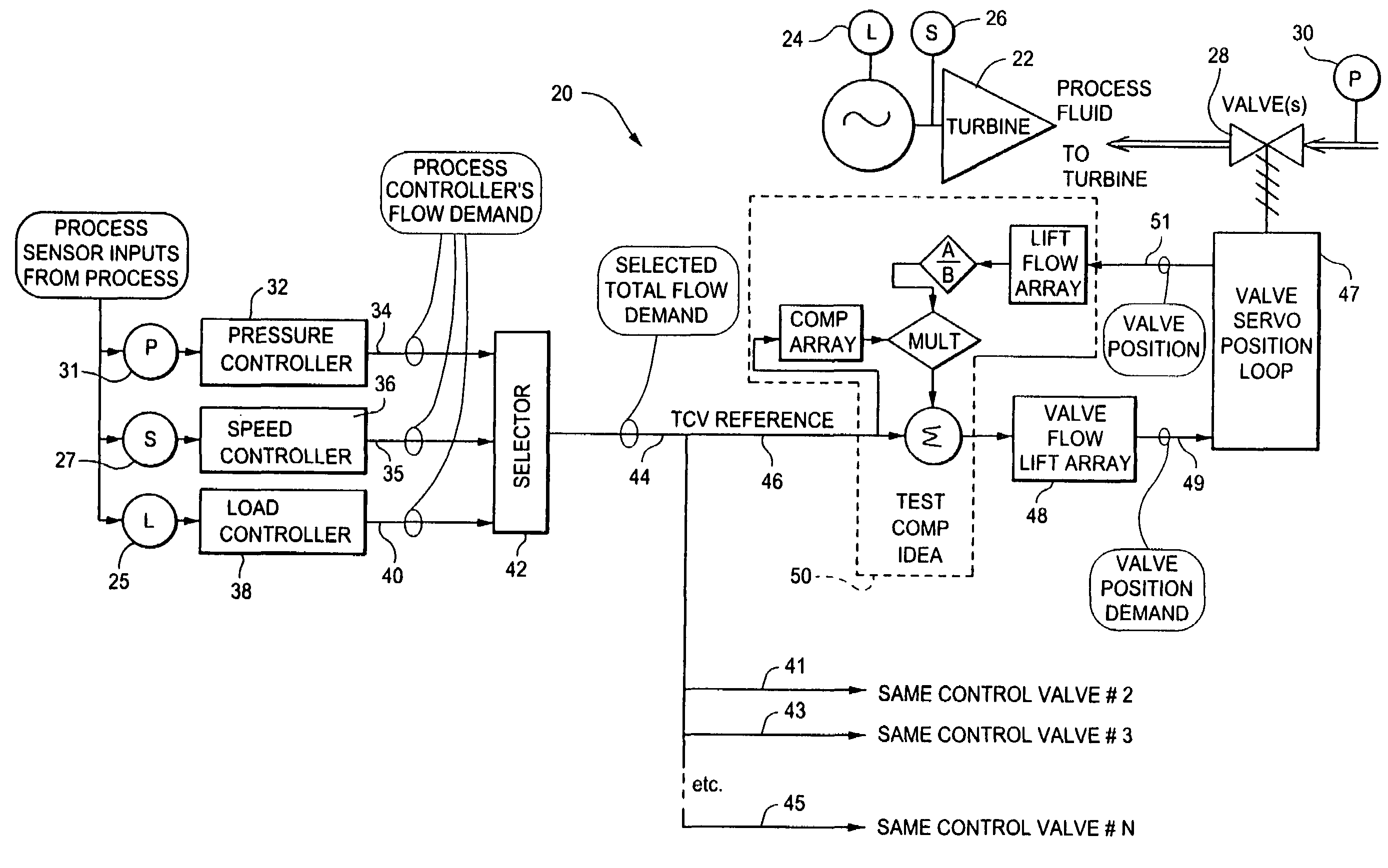 Flow compensation for turbine control valve test