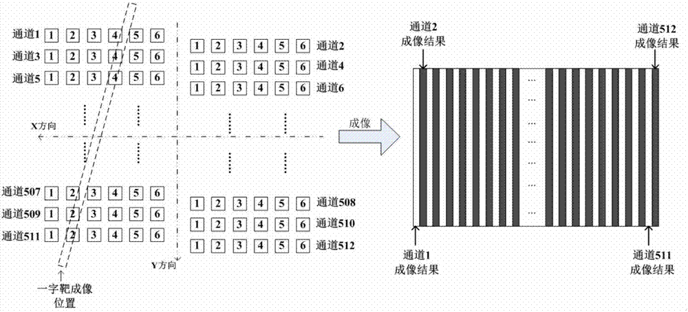 Realization method of linear TDI type infrared detector area array imaging mode