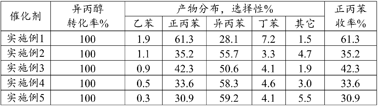 Method for producing n-propylbenzene by using benzene and isopropanol