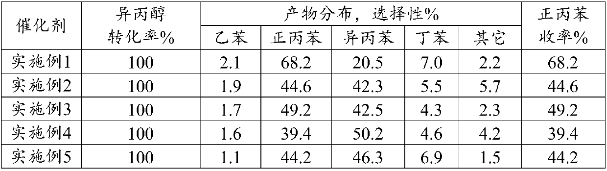 Method for producing n-propylbenzene by using benzene and isopropanol