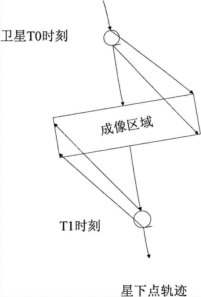 Posture compensation method in case of mismatched side-swing push-broom velocity in imaging of agile satellite