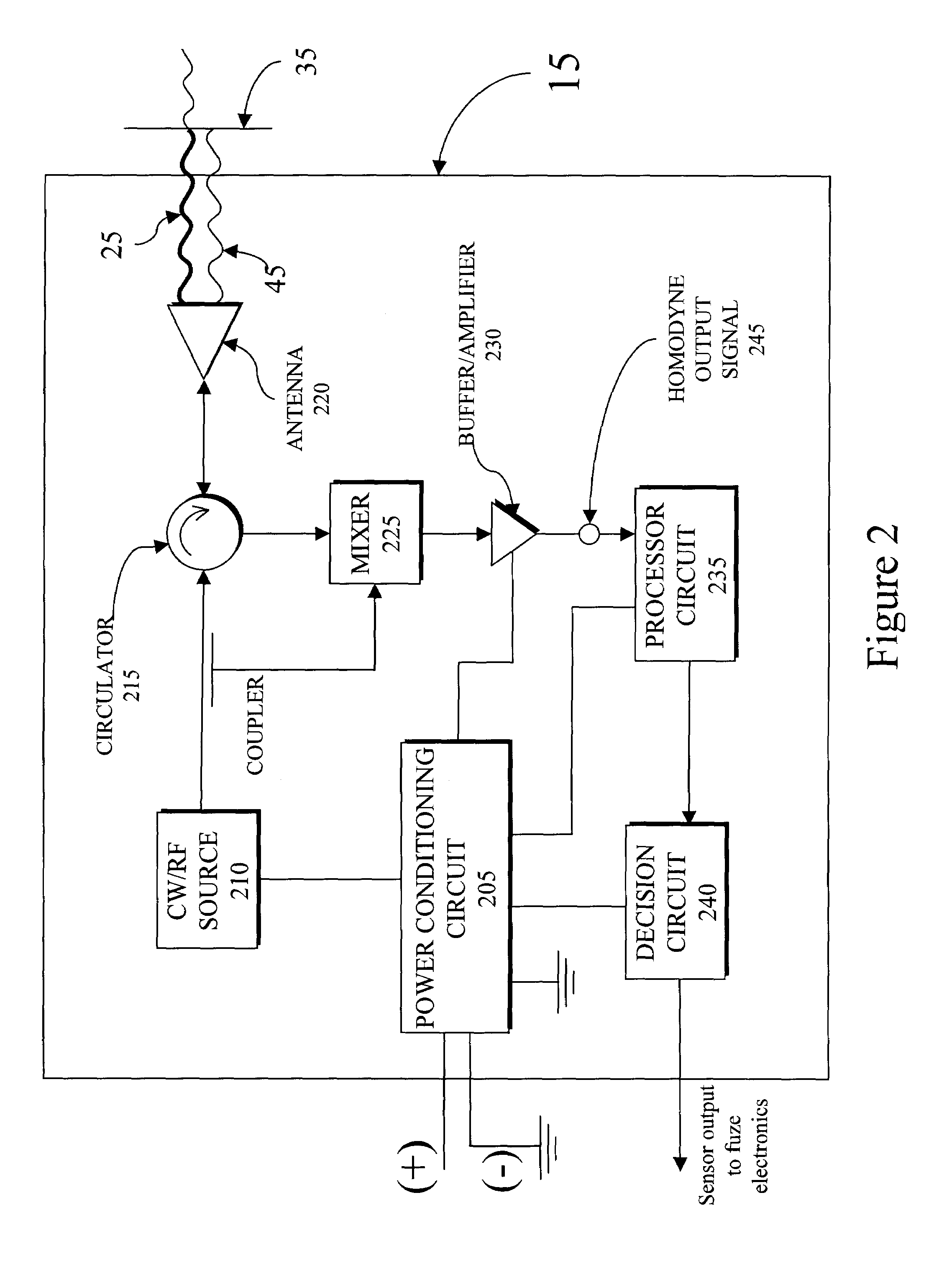 Projectile launch detection system utilizing a continuous wave radio frequency signal to confirm muzzle exit