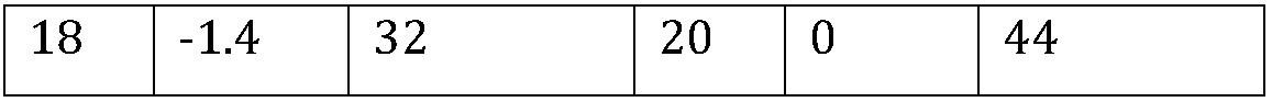 Device and method for simulating full-ocean-depth pressure battery performance