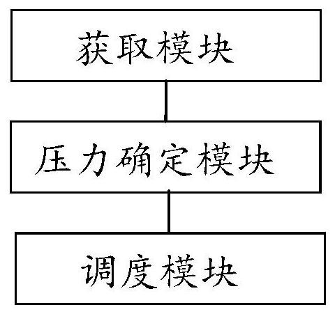 Service performance monitoring management method and device