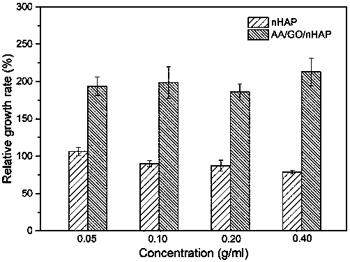 Preparation method of modified nano-hydroxyapatite composite material for dental restoration