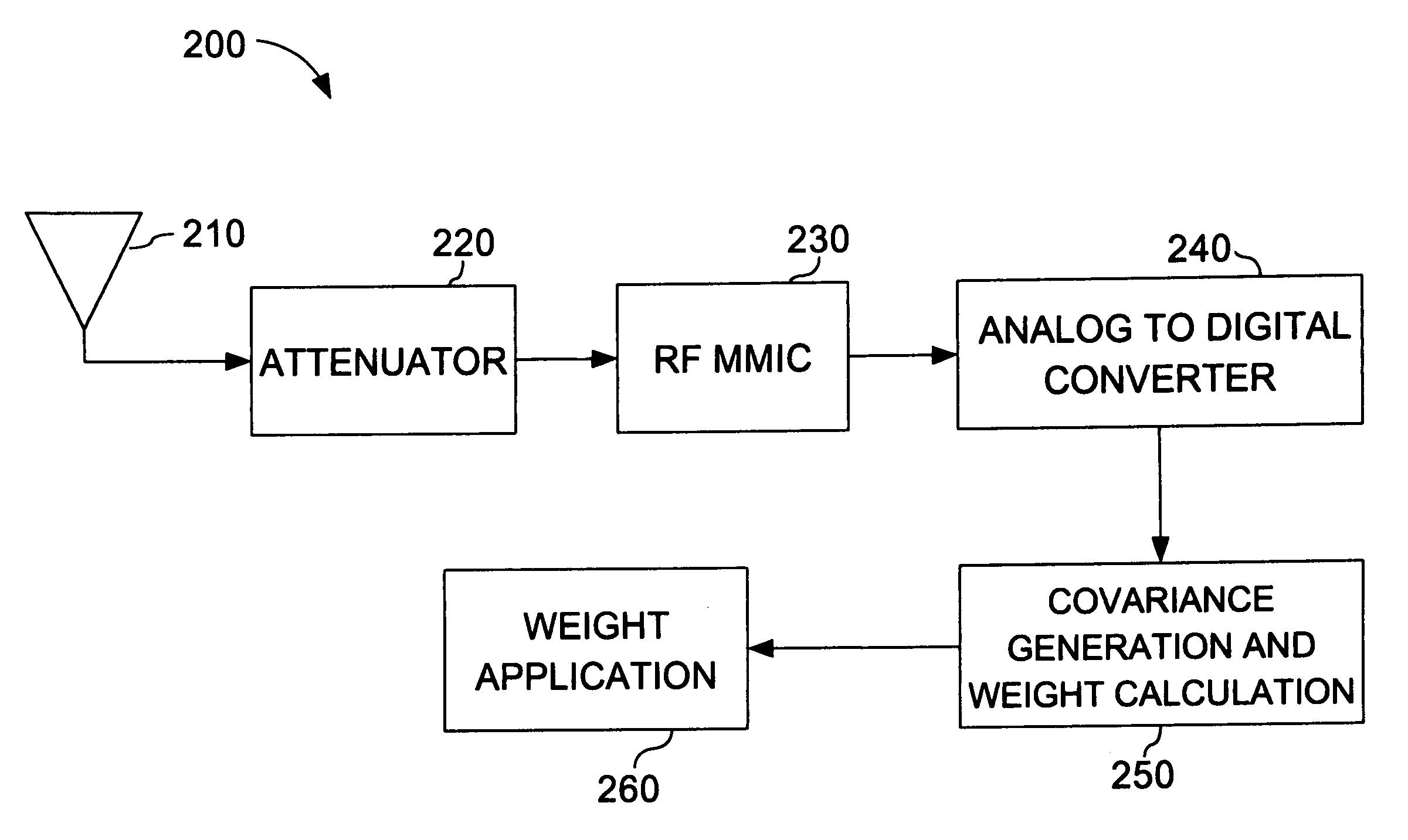 Miniaturized digital GPS anti-jam for space and size constrained applications