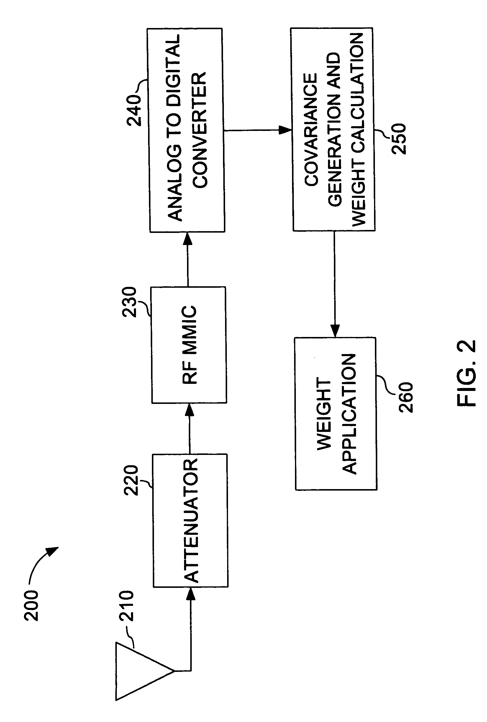 Miniaturized digital GPS anti-jam for space and size constrained applications