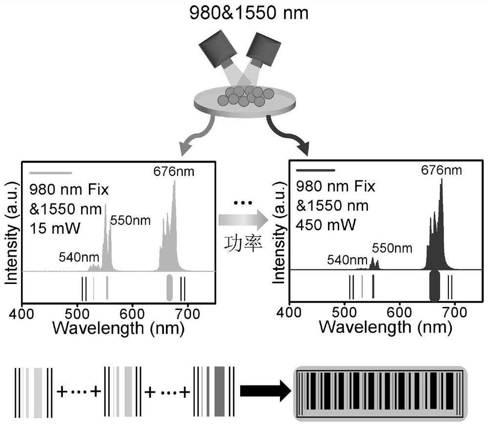 An anti-counterfeiting barcode based on dual-wavelength response up-conversion photons and its construction method and application