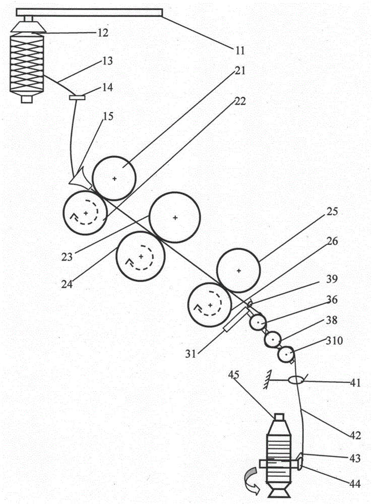 A three-point interactive wrapping spun yarn leveling device and method