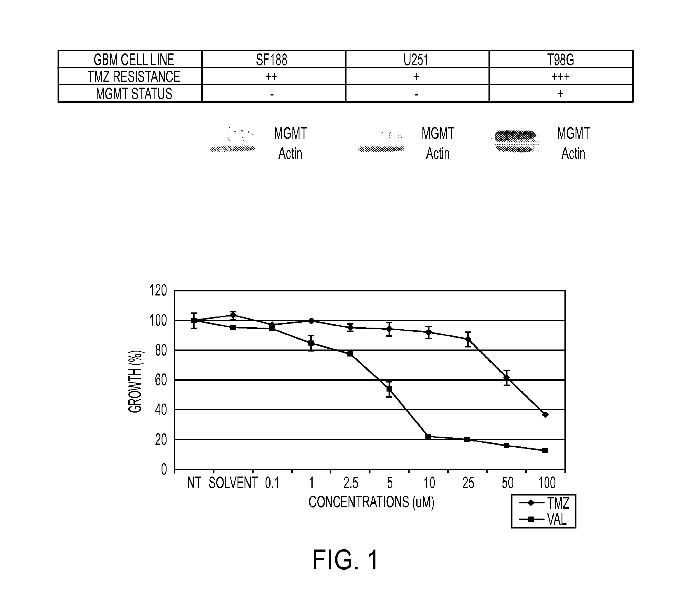 Use of dianhydrogalactitol and analogs and derivatives thereof to treat recurrent malignant glioma or progressive secondary brain tumor