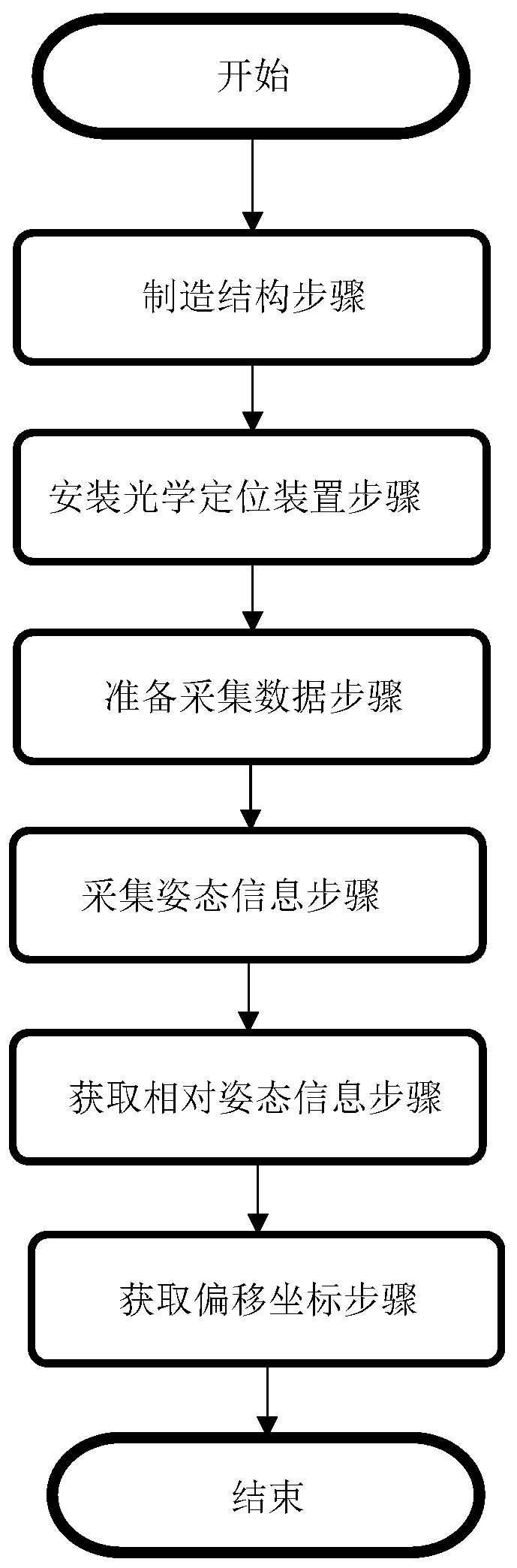 Dynamic tool tip position calibration method and system based on optical locator, medium and equipment