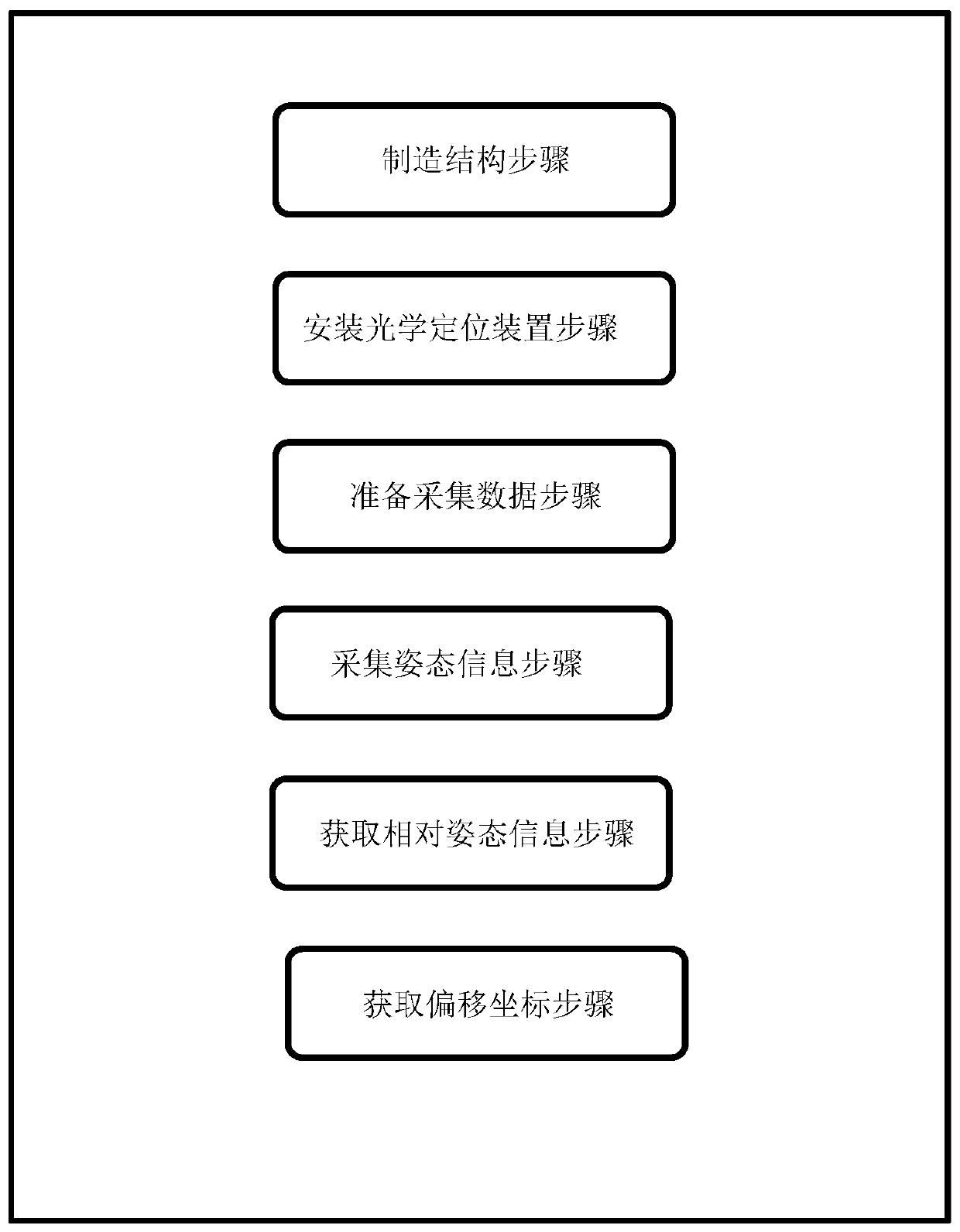 Dynamic tool tip position calibration method and system based on optical locator, medium and equipment