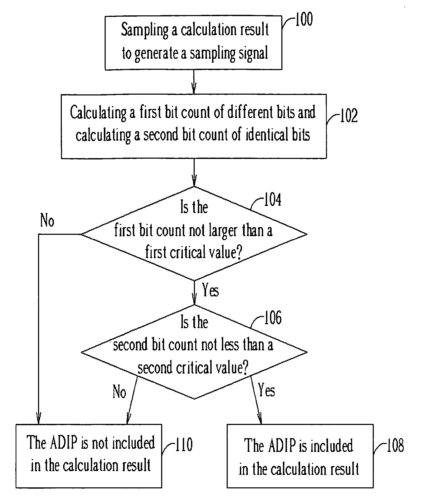 Method of determining ADIP information through counting identical bits and different bits