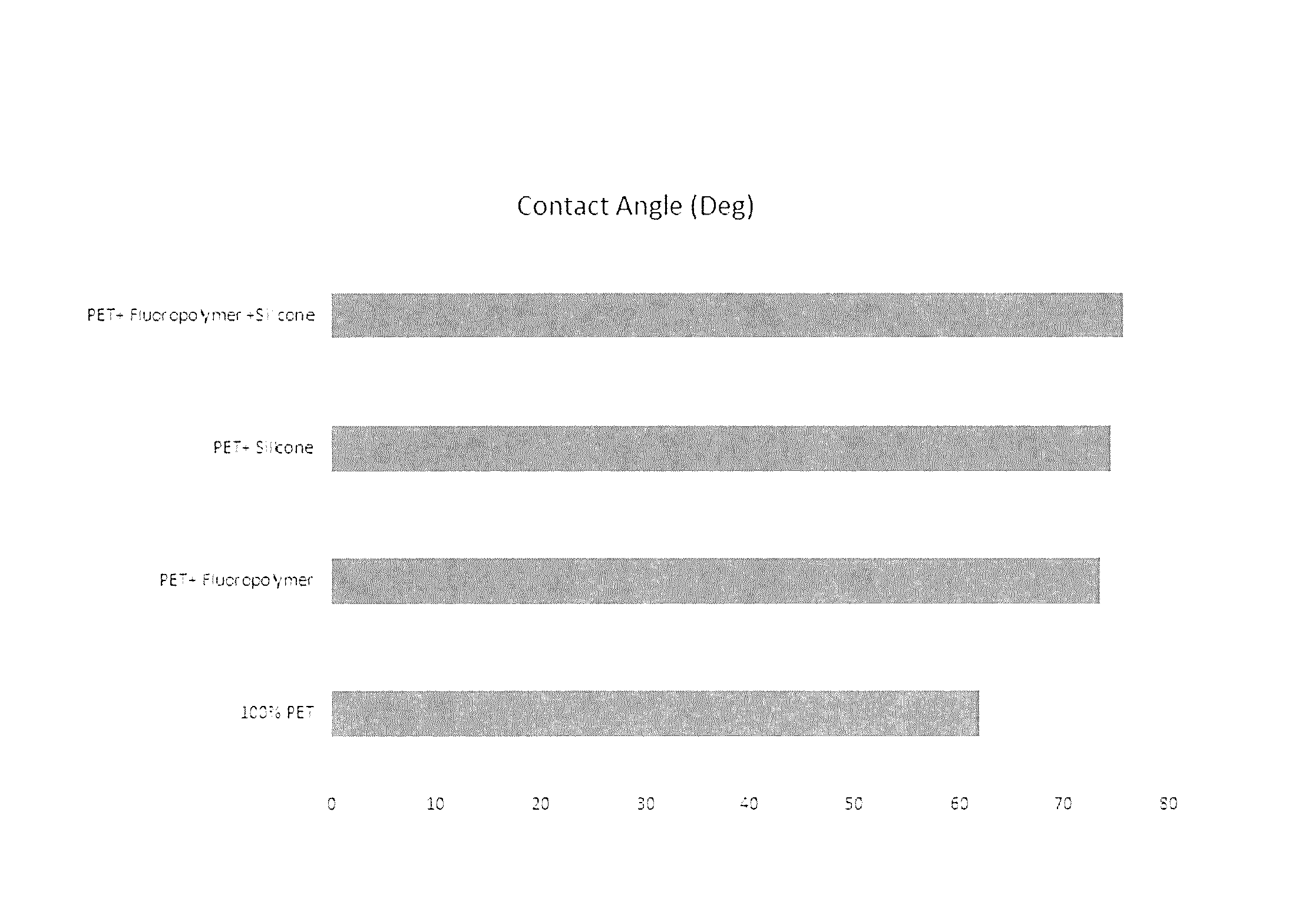 Use of silicone content and fluoropolymer additives to improve properties of polymeric compositions