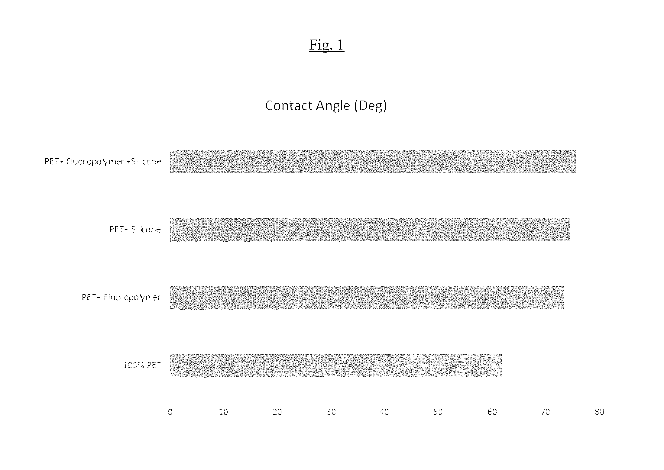 Use of silicone content and fluoropolymer additives to improve properties of polymeric compositions