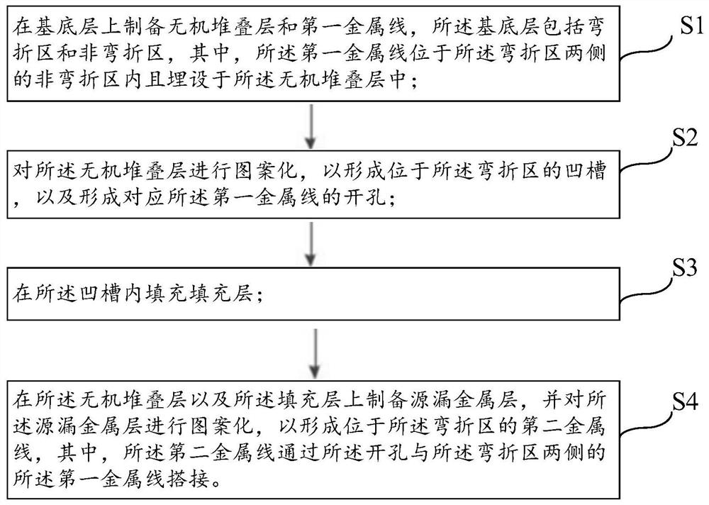 Array substrate and preparation method thereof and display panel