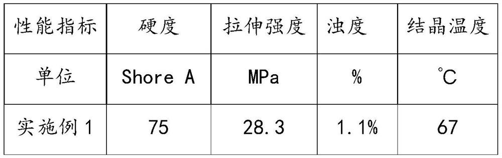 A low-hardness thermoplastic polyurethane elastomer with fast transparent molding and preparation method thereof