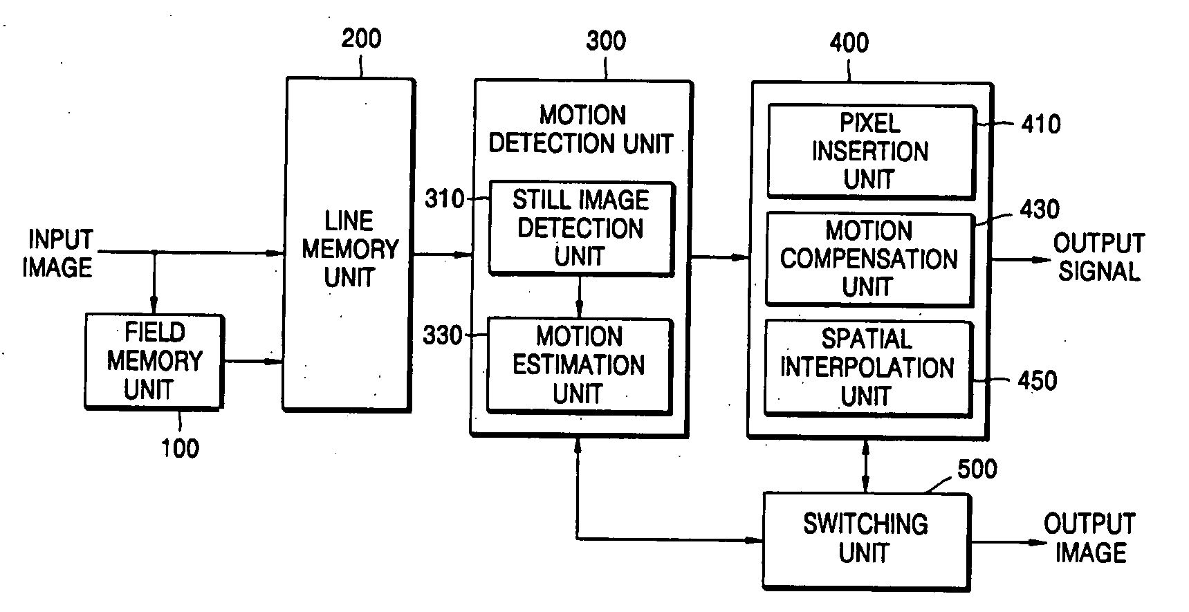 Apparatus and method of motion-compensation adaptive deinterlacing