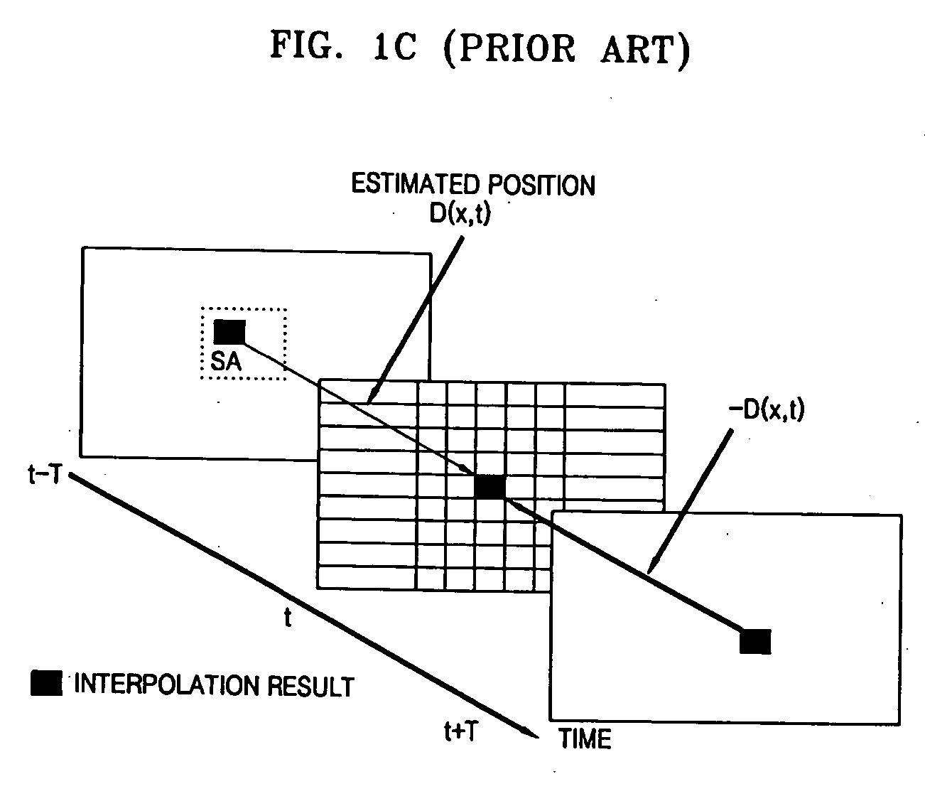 Apparatus and method of motion-compensation adaptive deinterlacing