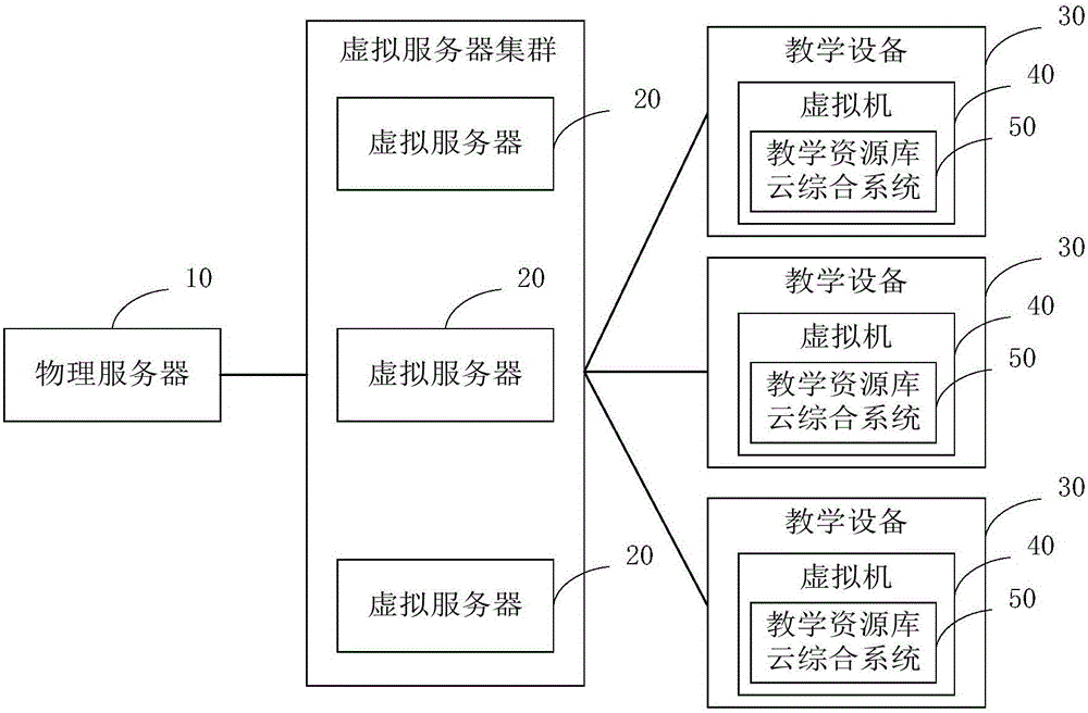 Teaching resource library management system