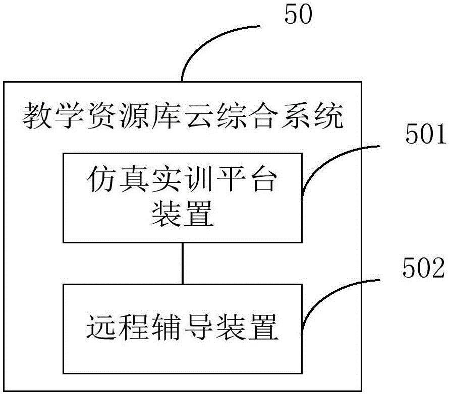 Teaching resource library management system