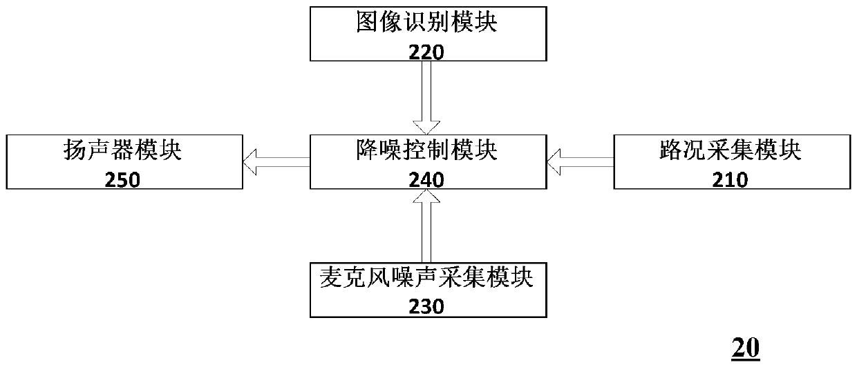 Vehicle road noise reduction method and system thereof