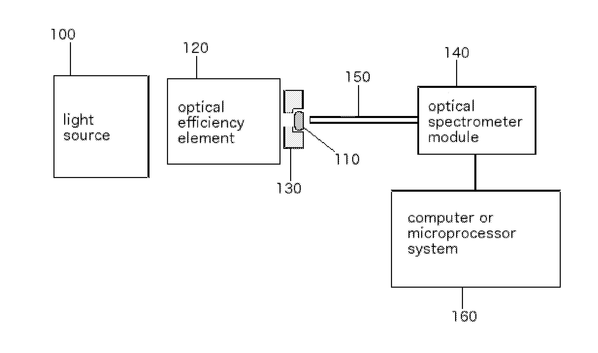 Optical analyzer for identification of materials using reflectance spectroscopy