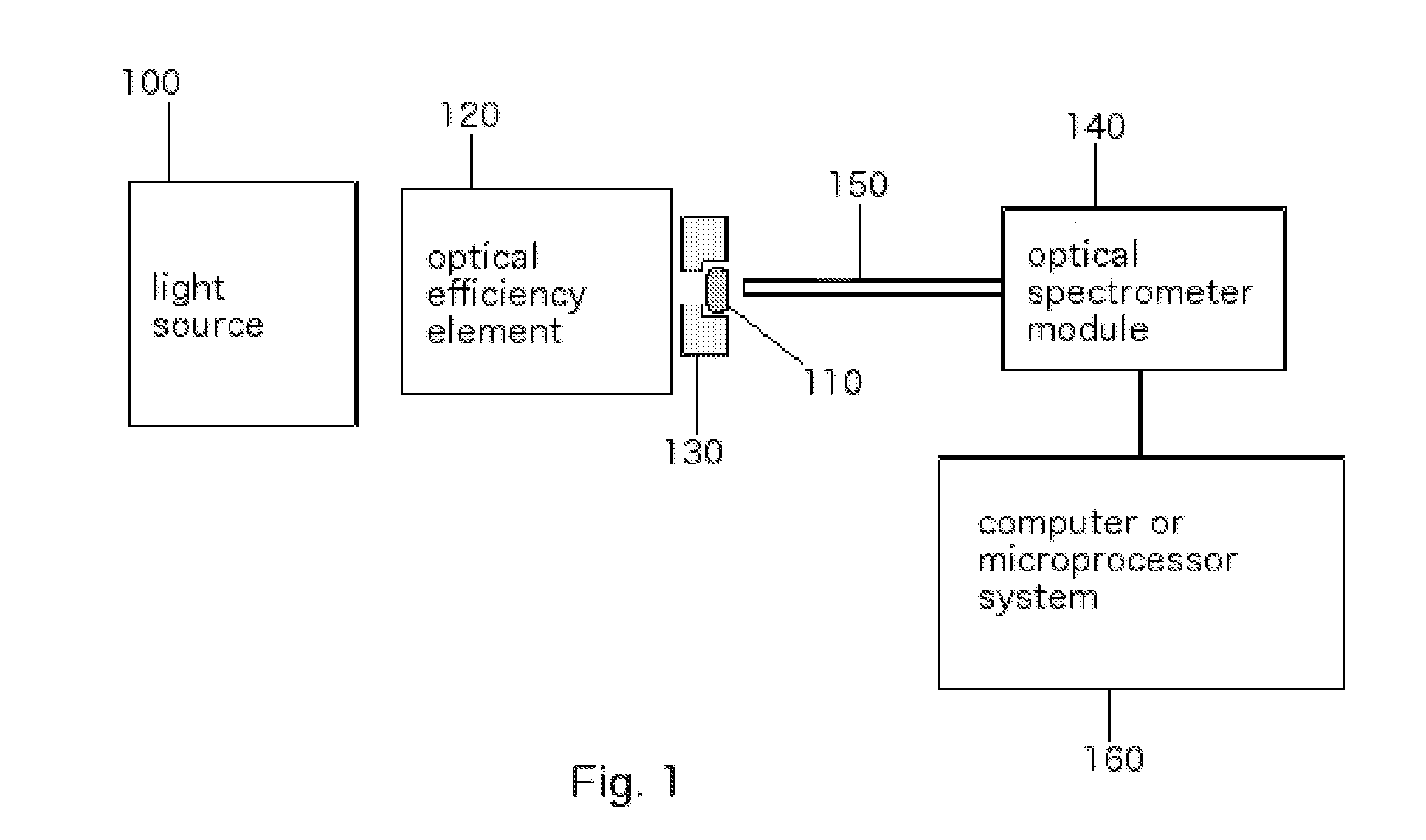 Optical analyzer for identification of materials using reflectance spectroscopy