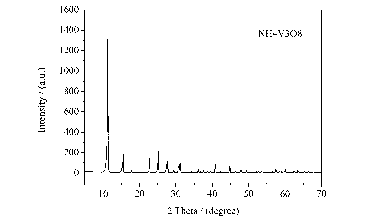 Leaf-type NH4V3O8 microcrystalline preparation method