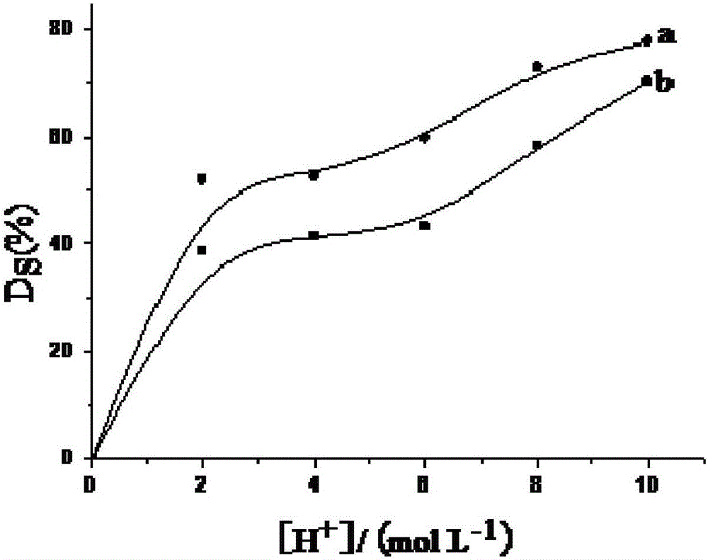 Preparation method of bipolar membrane