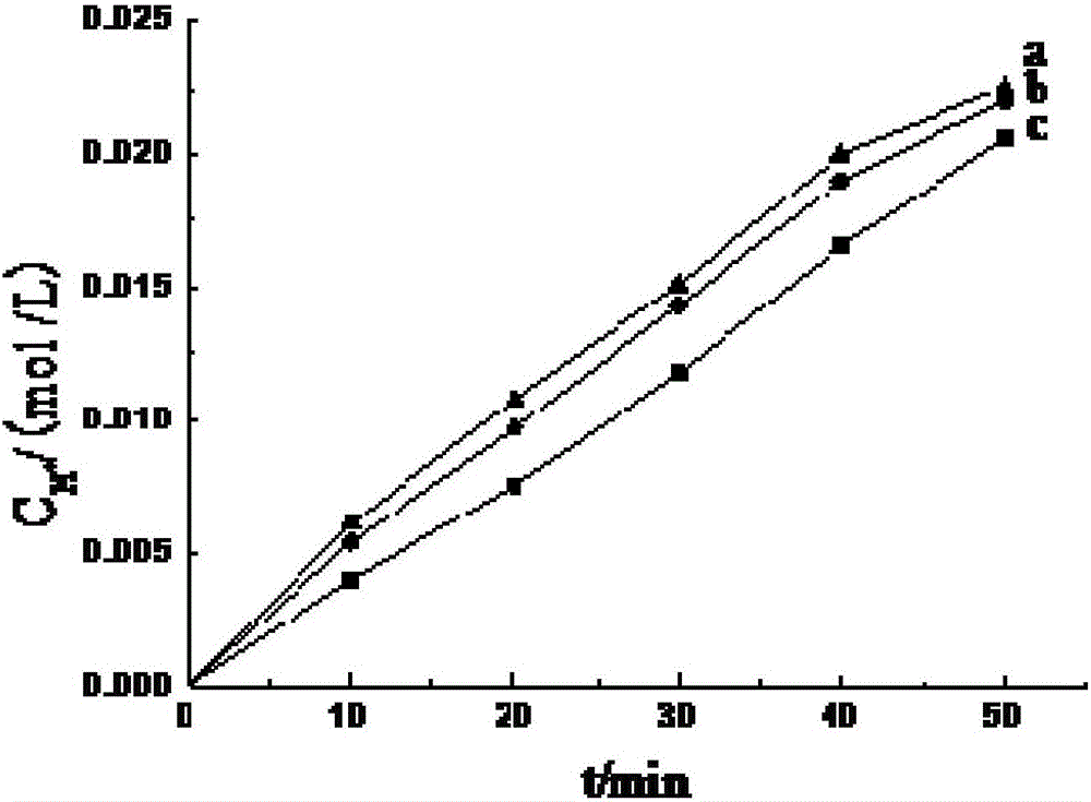 Preparation method of bipolar membrane