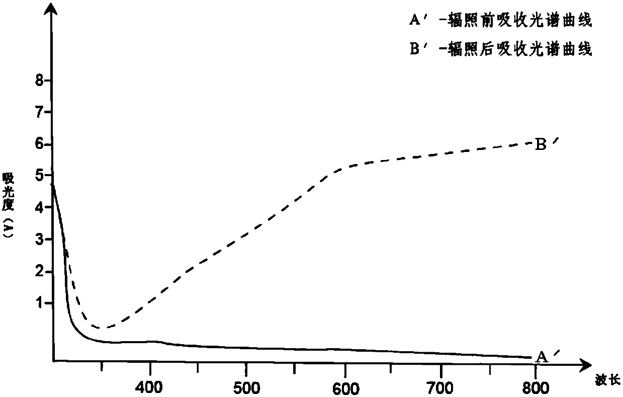 Photochromic nano composite microsphere and application thereof