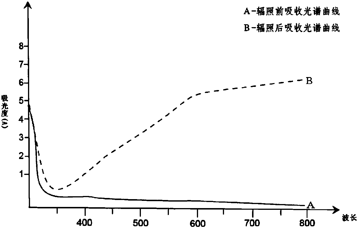 Photochromic nano composite microsphere and application thereof