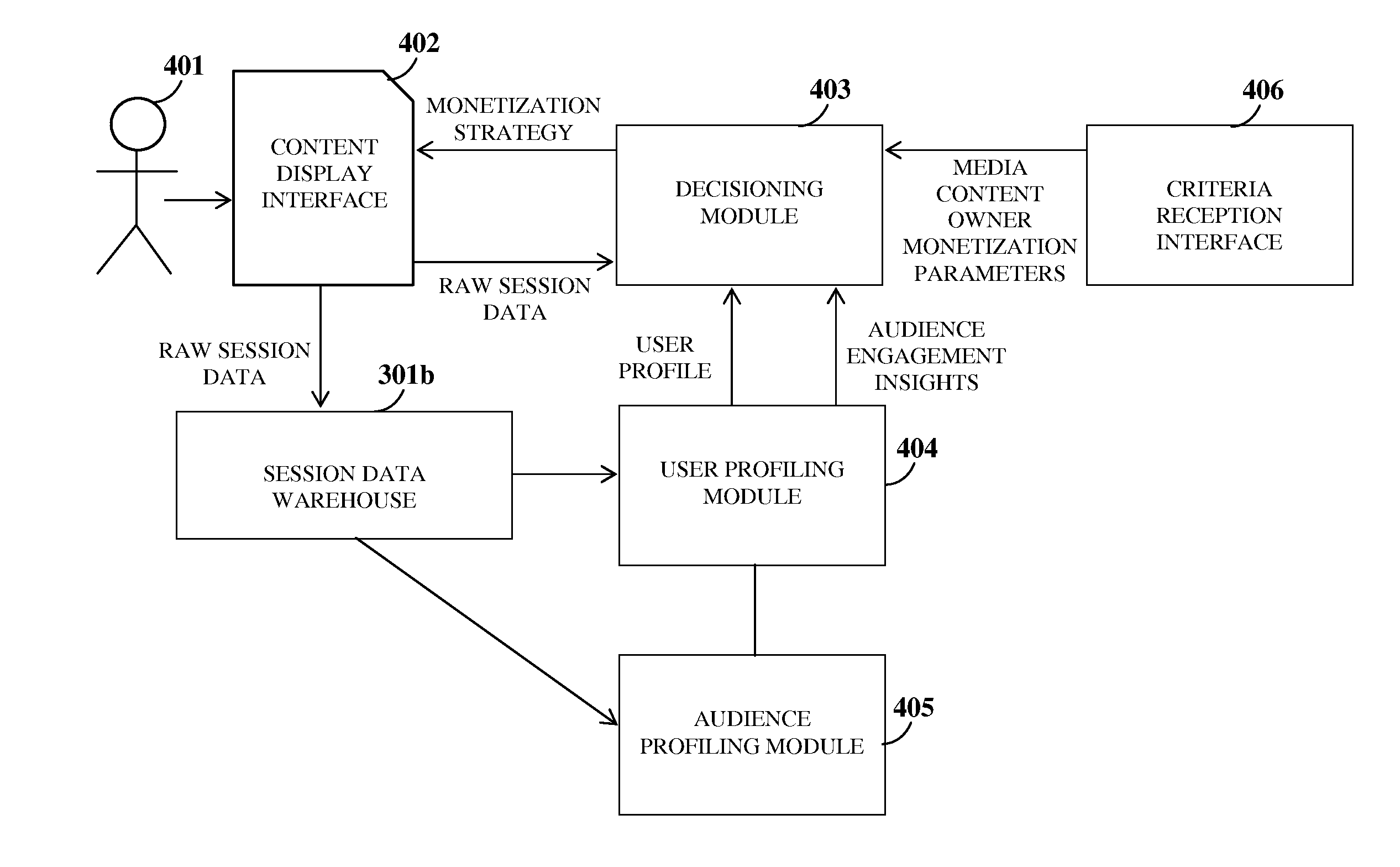 Controlled Grant Of Access To Media Content