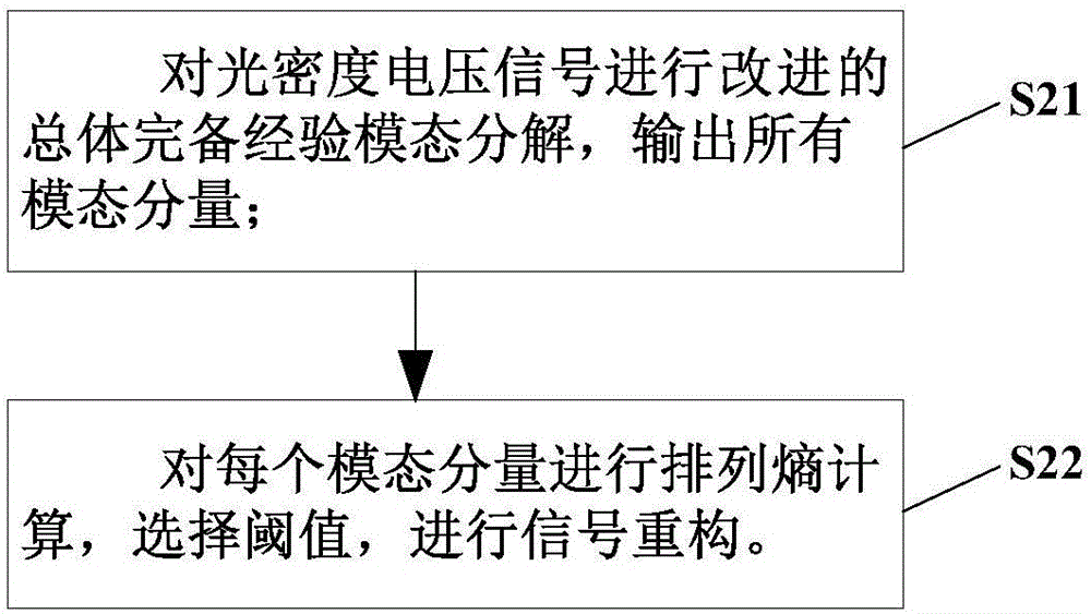 Cerebral blood oxygen detection signal processing method and system