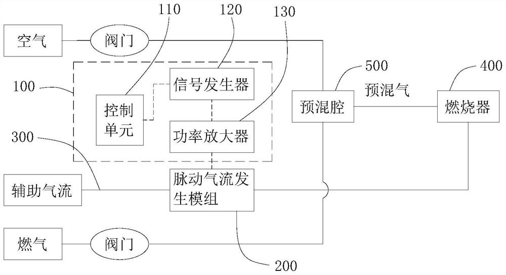 Pulsating gas generating device and unstable combustion experimental equipment