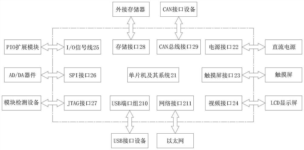 Power battery evaluation system