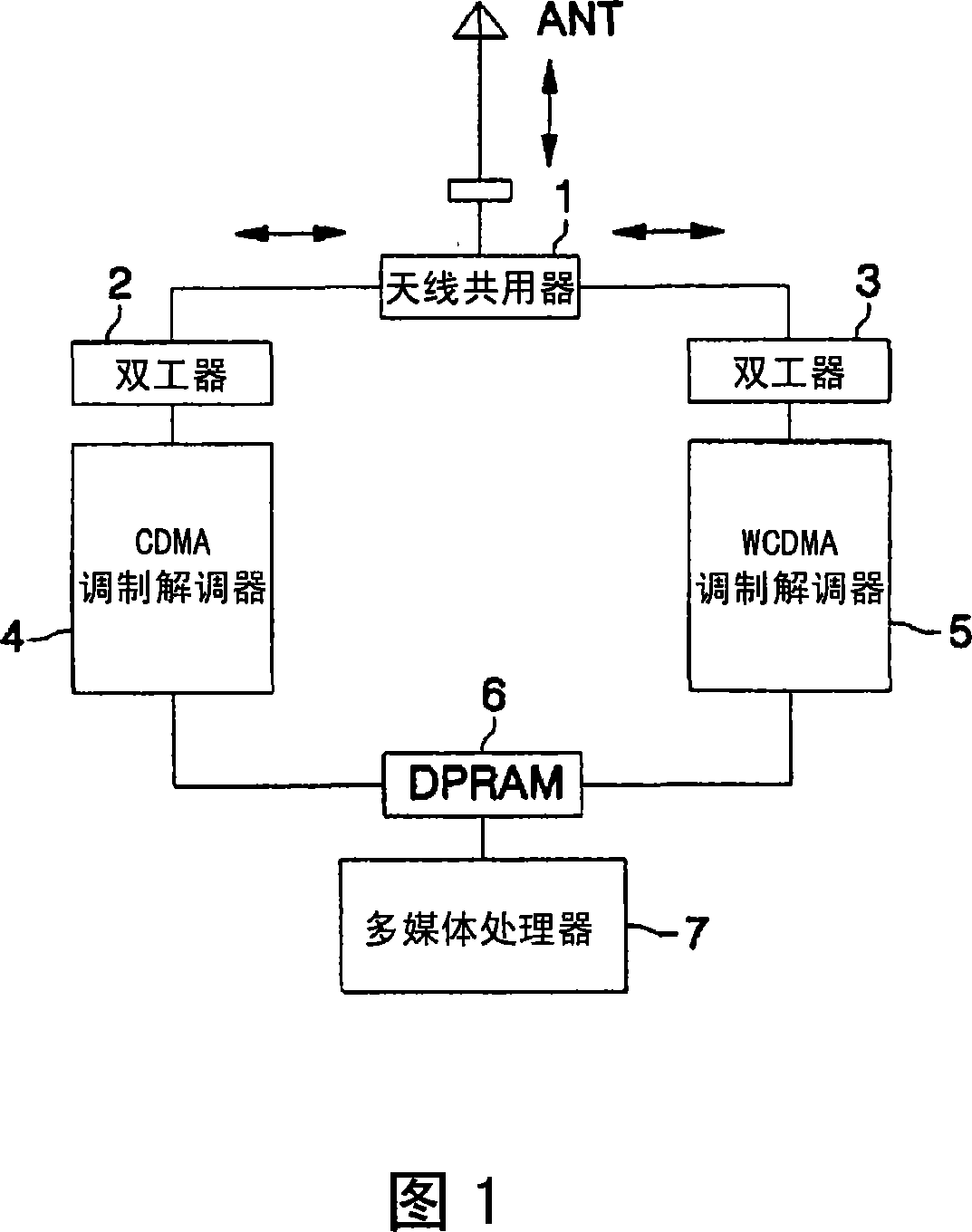 Mobile communication terminal and corresponding control method