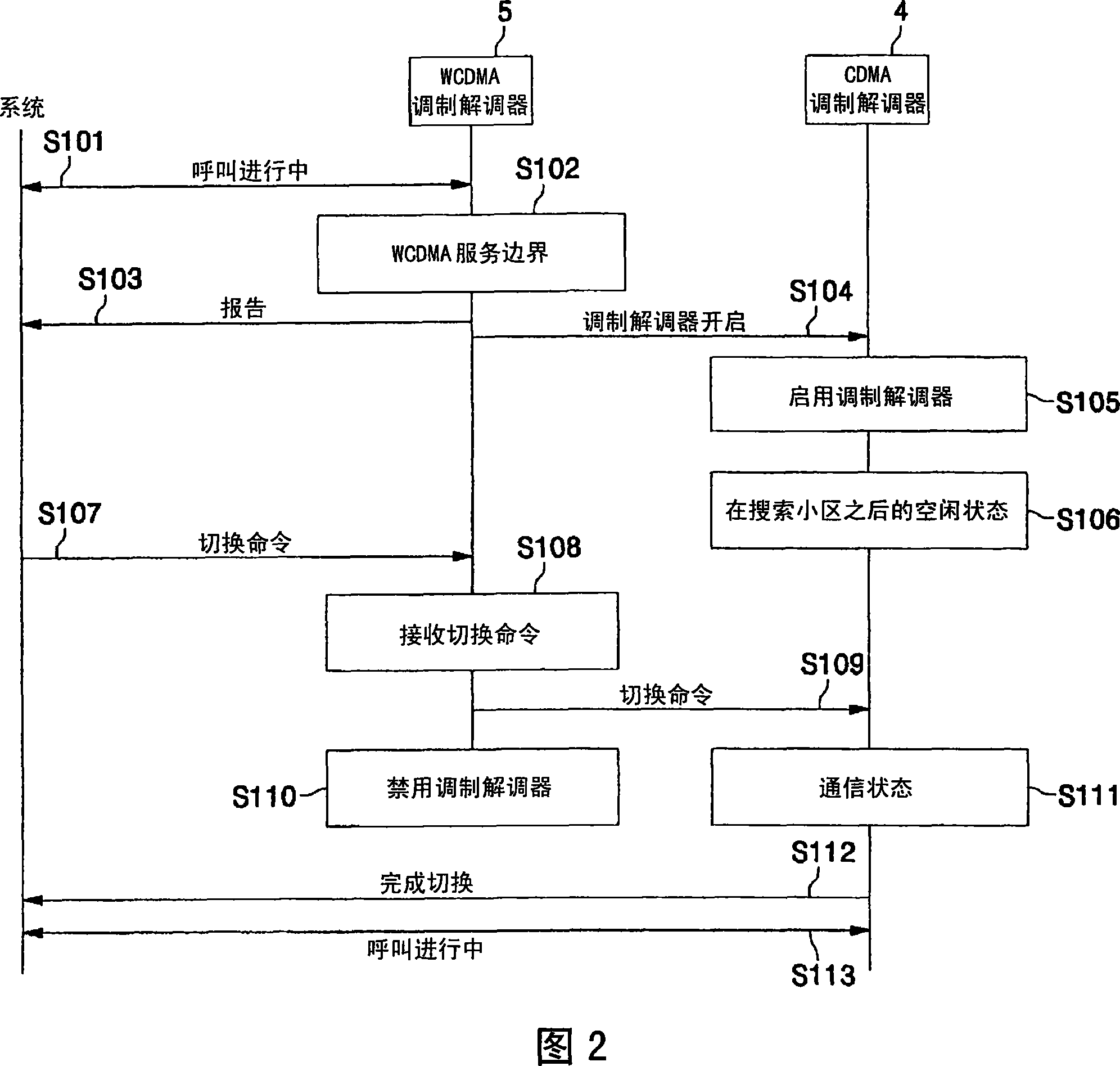 Mobile communication terminal and corresponding control method