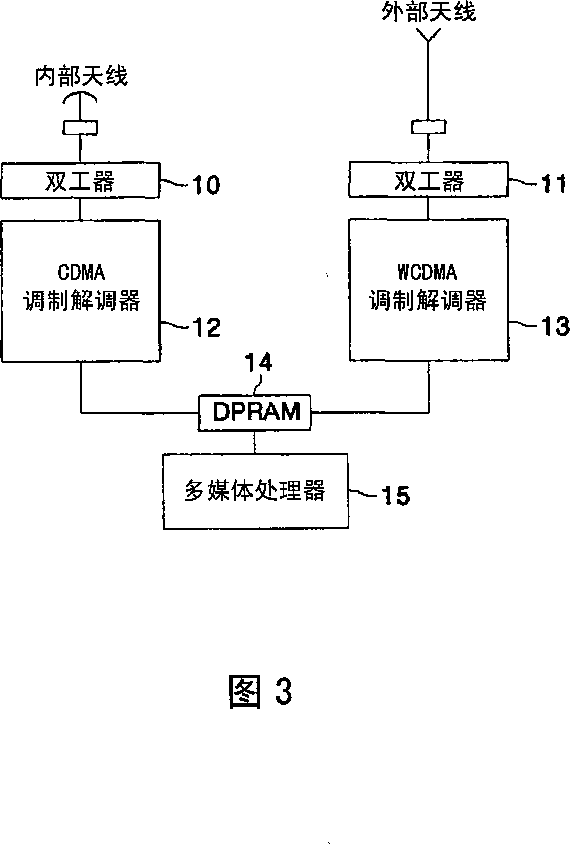 Mobile communication terminal and corresponding control method