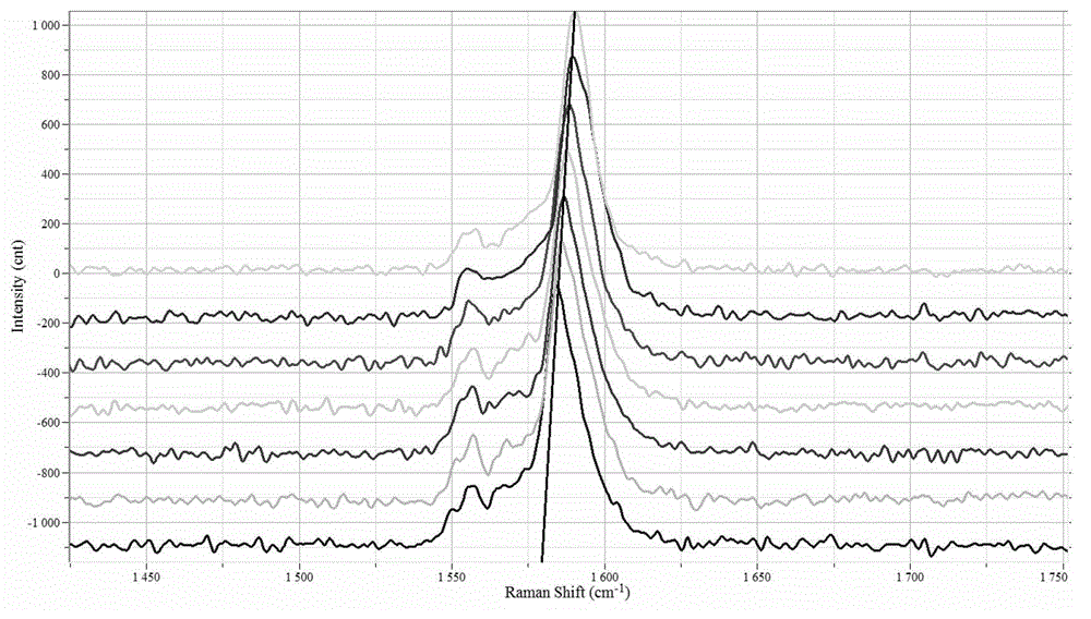 Method for simultaneously measuring laser absorptivity and thermal conductivity of single micro-nano wire rod