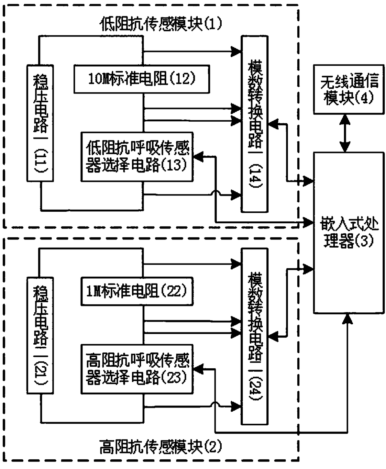 Breathable nano-sensor array detecting device and method