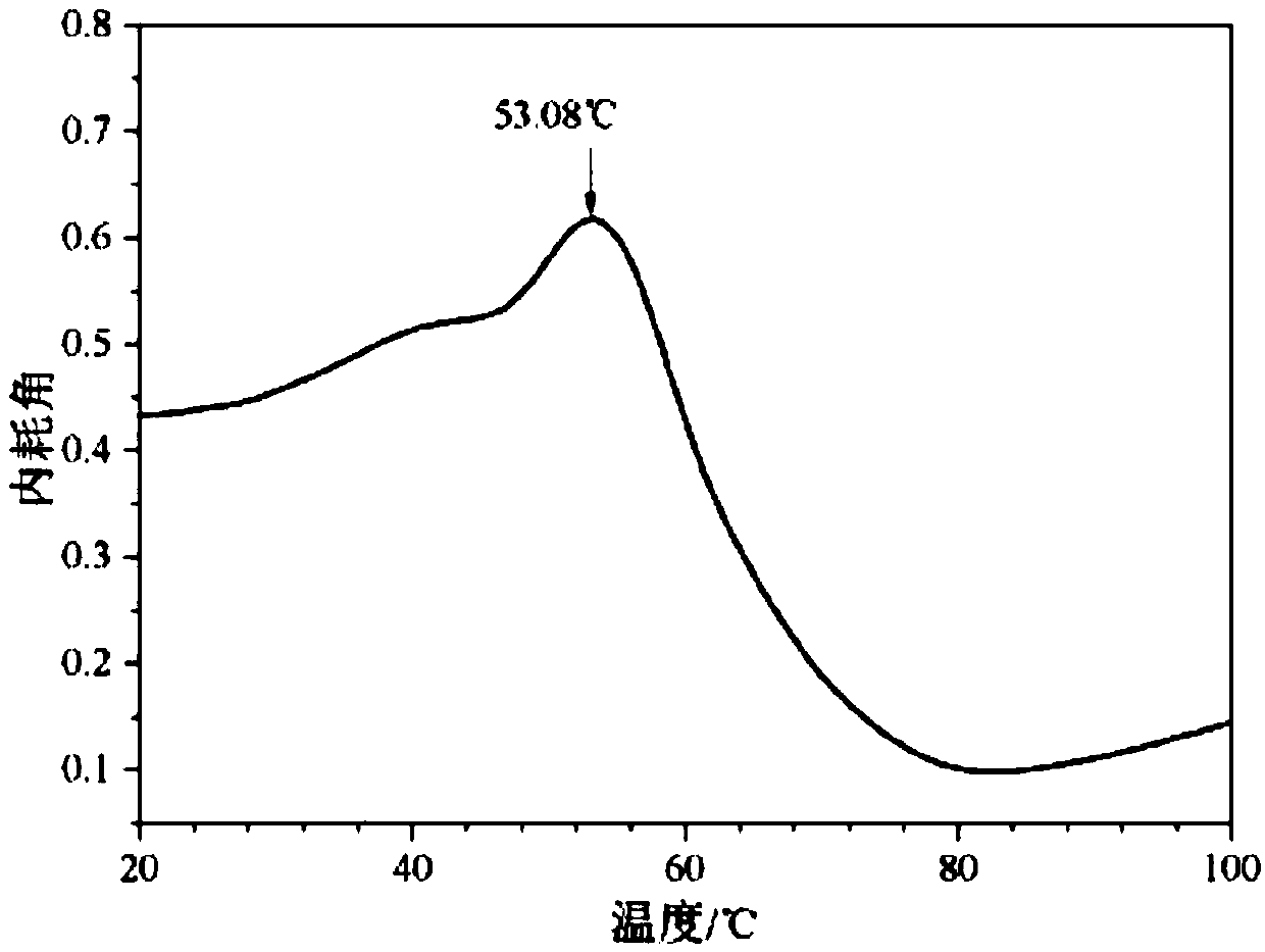 Preparation method of shape memory polymer and application thereof in 4D (four-dimensional) printing