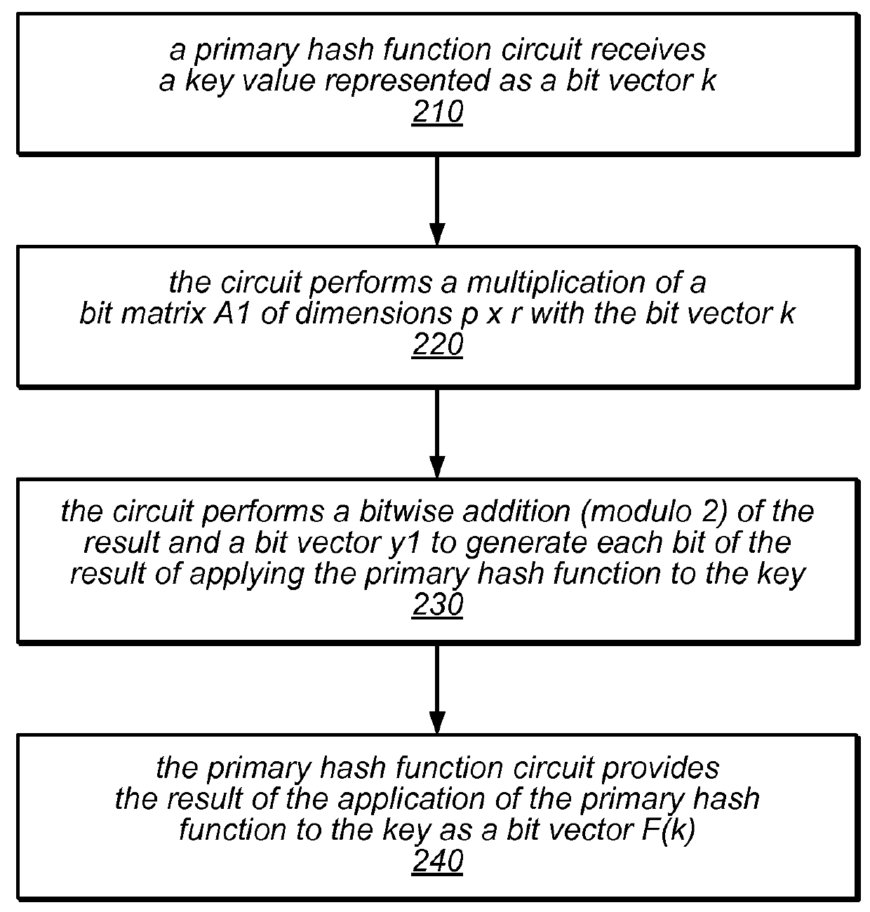 Systems and methods for implementing dynamically configurable perfect hash tables